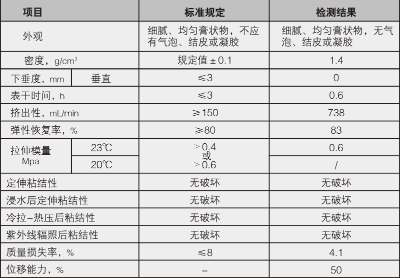 DGM-1030超高性能中性耐候胶