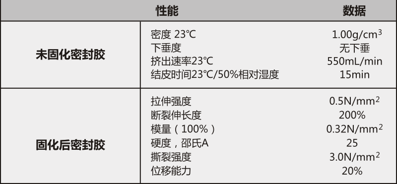 DGM-6079无腐蚀镜片专用胶