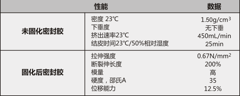 DGM-6058门窗外墙硅酮耐候胶