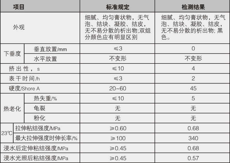 DGM-6018硅酮结构密封胶