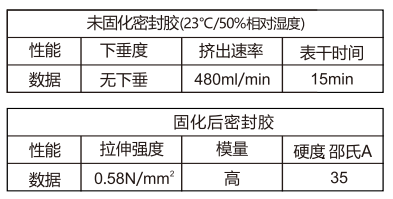 防霉美容胶