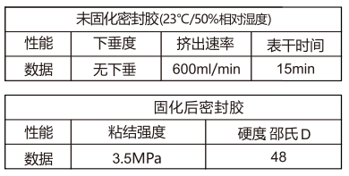 防霉美容胶